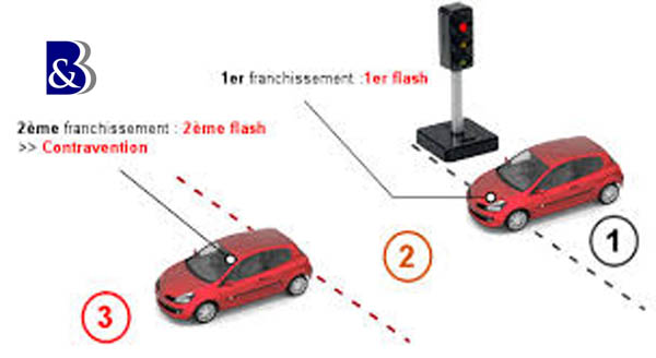 contester radar feu rouge